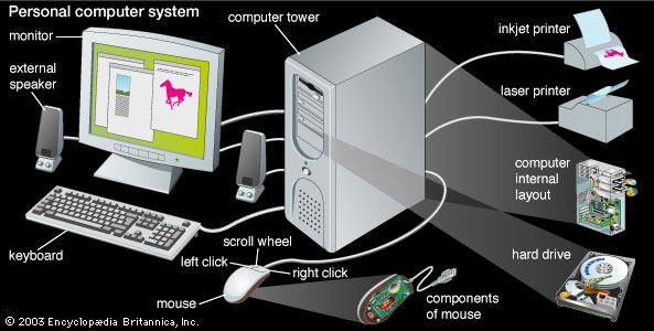 Computersystem.jpg