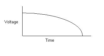 Chemistry - voltage versus time behaviour 1.JPG