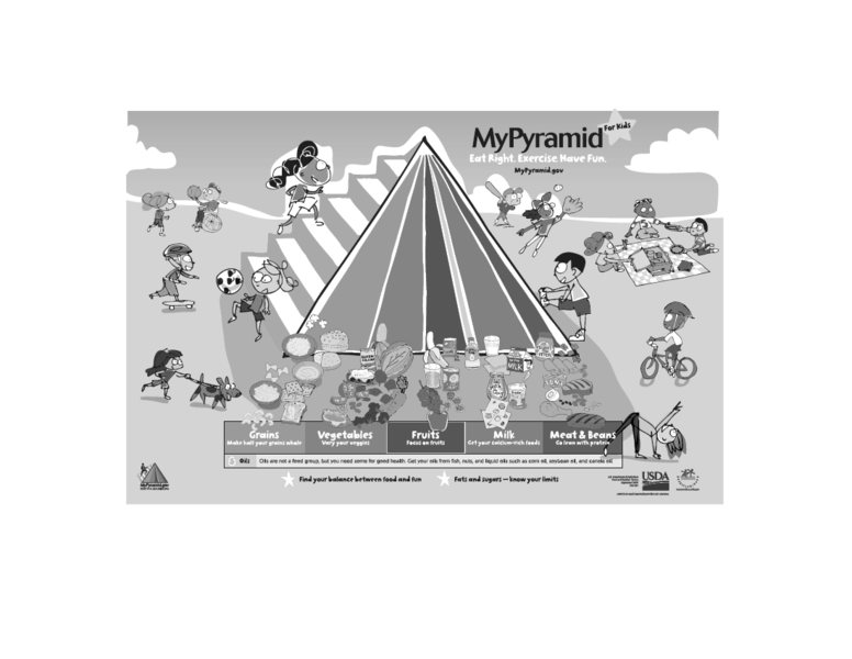 776px-Food pyramid.gif