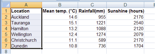 Excel-chart-2range1.png