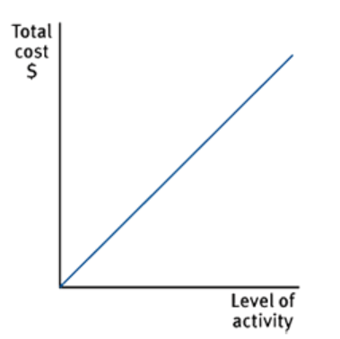 Variable costs.png