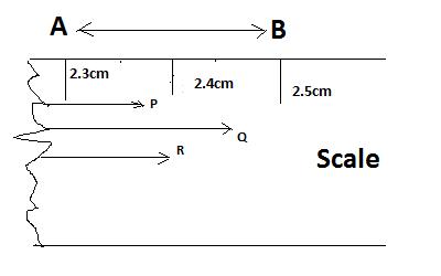 Measurements by scale