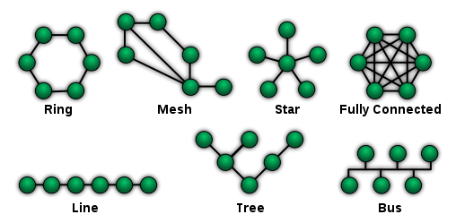 508px-NetworkTopologies.png