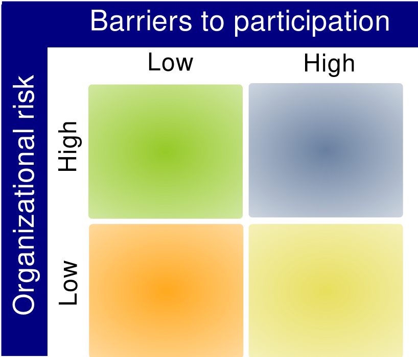 File:Barriers Risk matrix.svg - WikiEducator