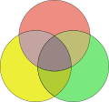 Venn diagram coloured.svg