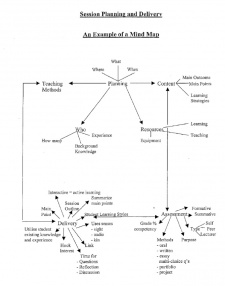 Learner Centred Learning/LCL Learning Sequence Module - WikiEducator