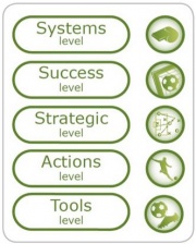 Five Level Framework (Football).JPG
