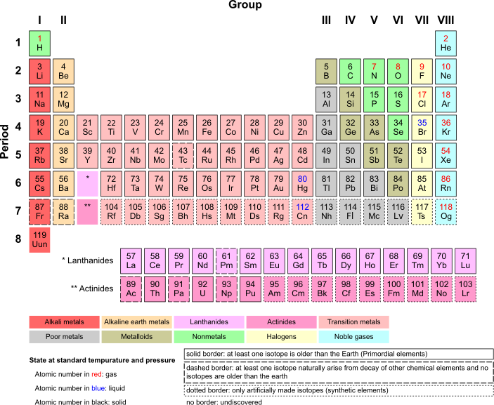 File:Periodic Table Armtuk3.svg