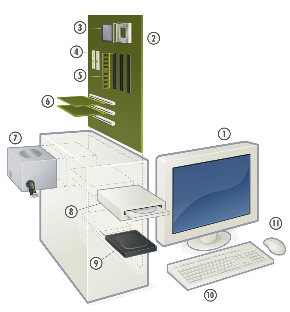 Personal computer, exploded 4.svg