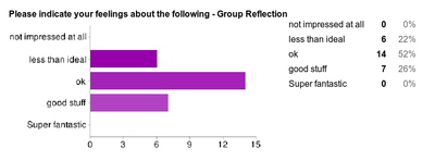 Group reflection response