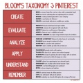 Bloom's Taxonomy & Pinterest.jpg