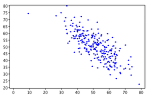 Scatterplot r=-.76.png