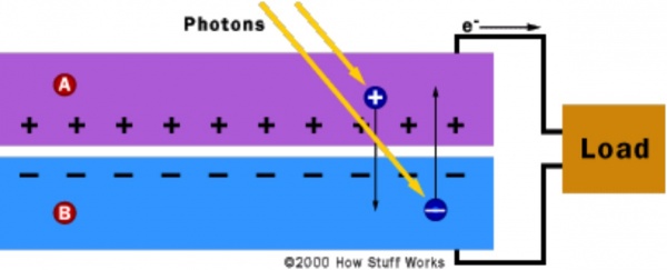 Working Of A Pv Cell