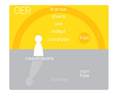Oer-diagram-(license).jpg