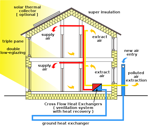 Energy - WikiEducator