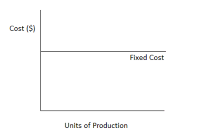 Fixed costs.png