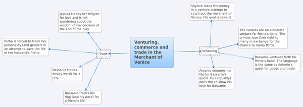 Mindmap of venturing and trade.