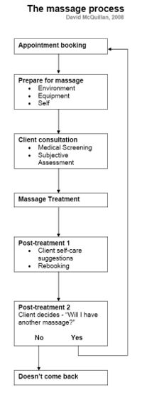 Massage Therapy Process.jpg