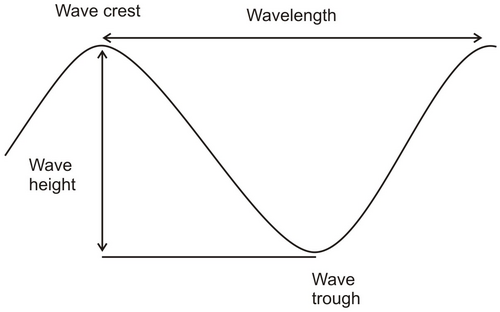 Tsunami/Phase 1/Lesson1 4 - WikiEducator