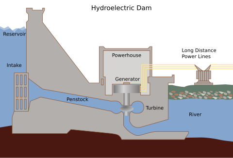 Energy - WikiEducator