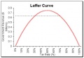 Laffer curve.jpg