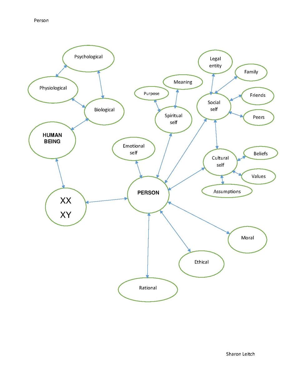 File:Person mind map (1).pdf - WikiEducator