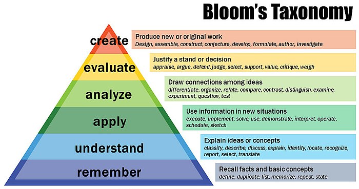 Bloom's Revised Taxonomy.jpg