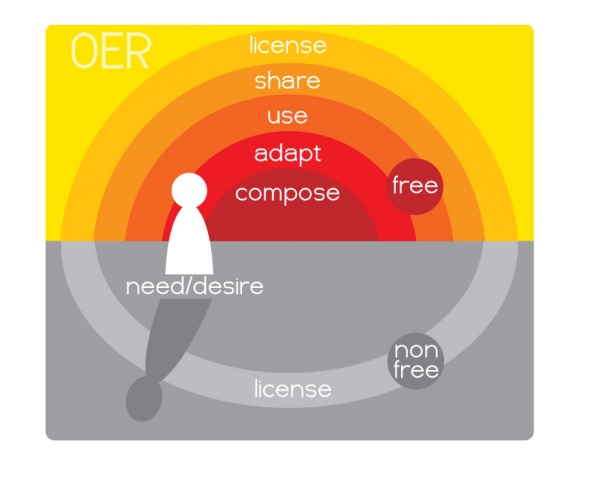 Introduction - WikiEducator