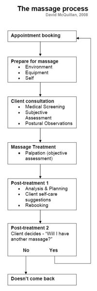 Massage process intermediate.jpg