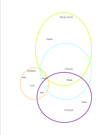 Exploring Animals and Their Environments - WikiEducator