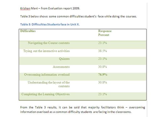 Table 3 Krishan Mani evaluation report2009.jpg