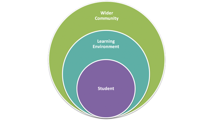 social-constructivism-assessment-context-wikieducator