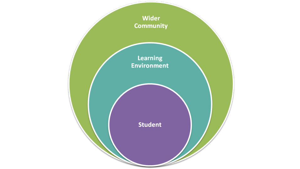 social-constructivism-assessment-recommendations-and-relevance