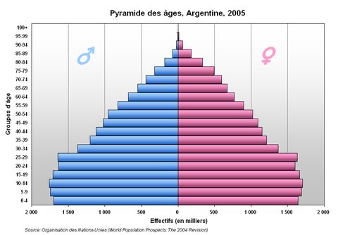 Human Population - Wikieducator