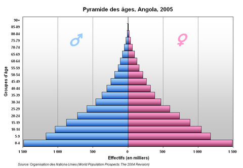 Human Population - WikiEducator