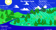 Vili water cycle.PNG