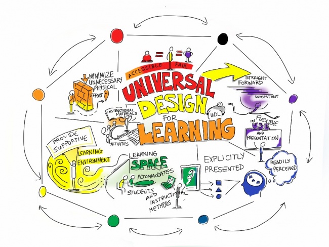 Universal Design for Learning.jpg