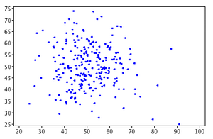 Scatterplot r=-.05.png