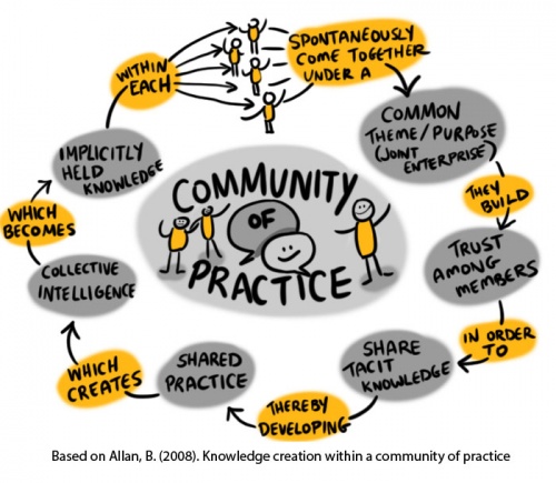 Community of practice.jpg