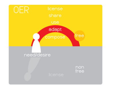 Oer-diagram-(adapt).jpg