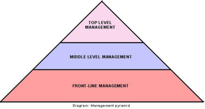 Managementpyramid1.jpg