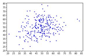 Scatterplot r=.24.png