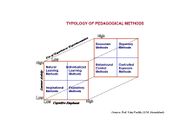 Typology of Padagogical Methods1.jpg
