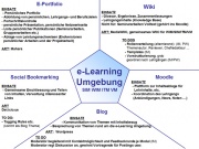 E-learning umgebung kl.jpg