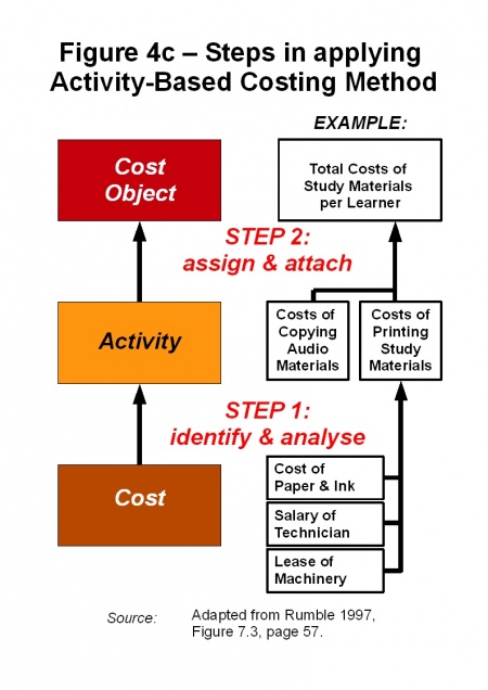 assignment on activity based costing