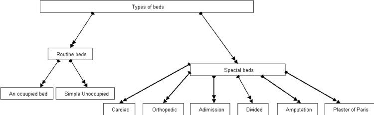 Typesofbeds2.png