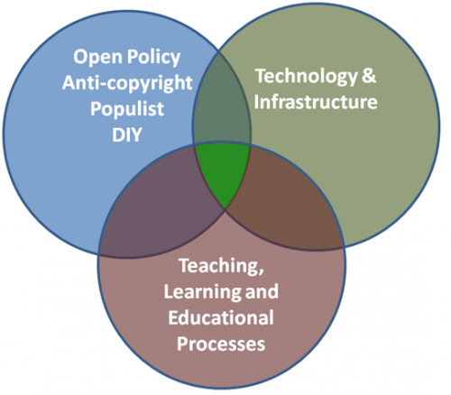 what is open course in education