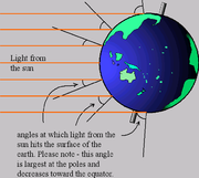 Vili earth and light from the sun.PNG