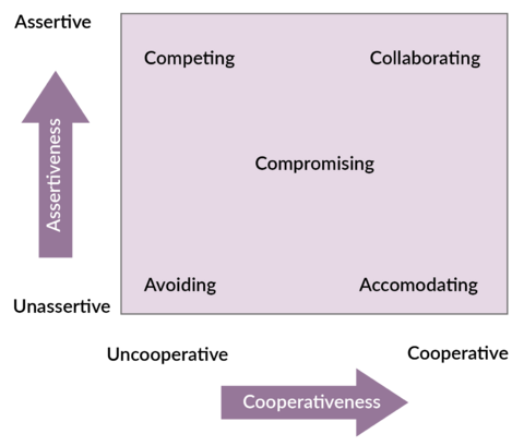 Cs4odfl Facilitating And Moderating An Online Community Conflict 