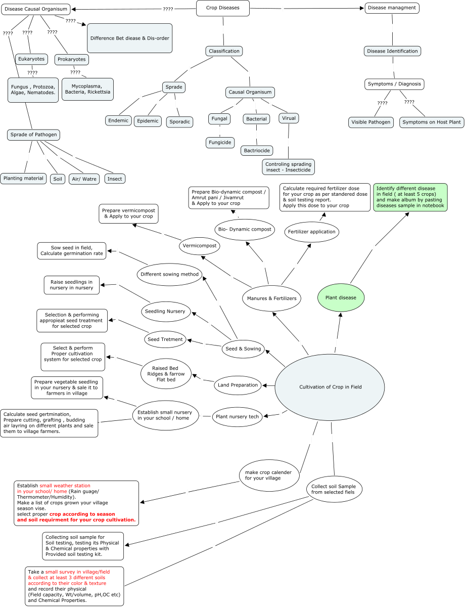 File:Cro disease.svg - WikiEducator